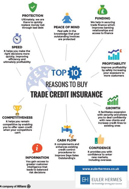 euler hermes credit rating 2019|trade credit insurance euler hermes.